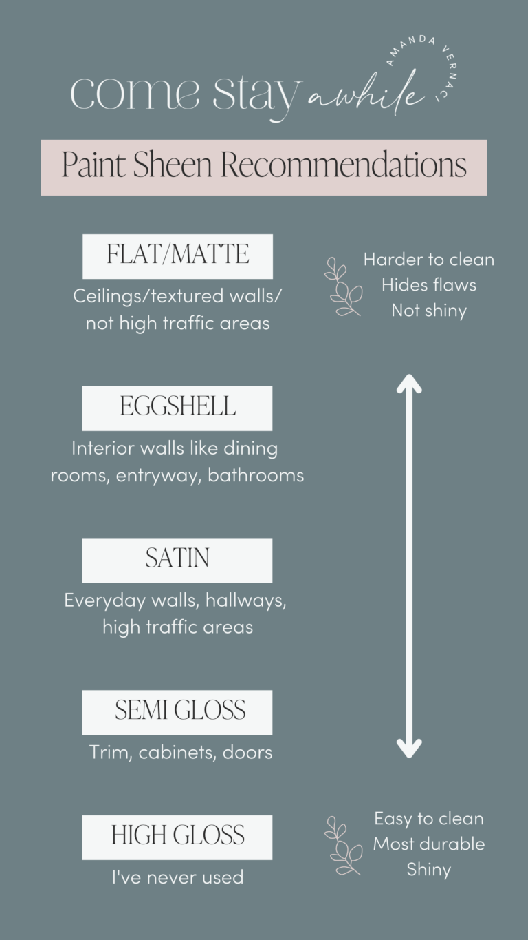 How to Choose the Perfect Paint Sheen - Come Stay Awhile by Amanda ...